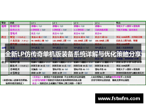 全新LP仿传奇单机版装备系统详解与优化策略分享 全新LP仿传奇单机版装备系统详解与优化策略分享